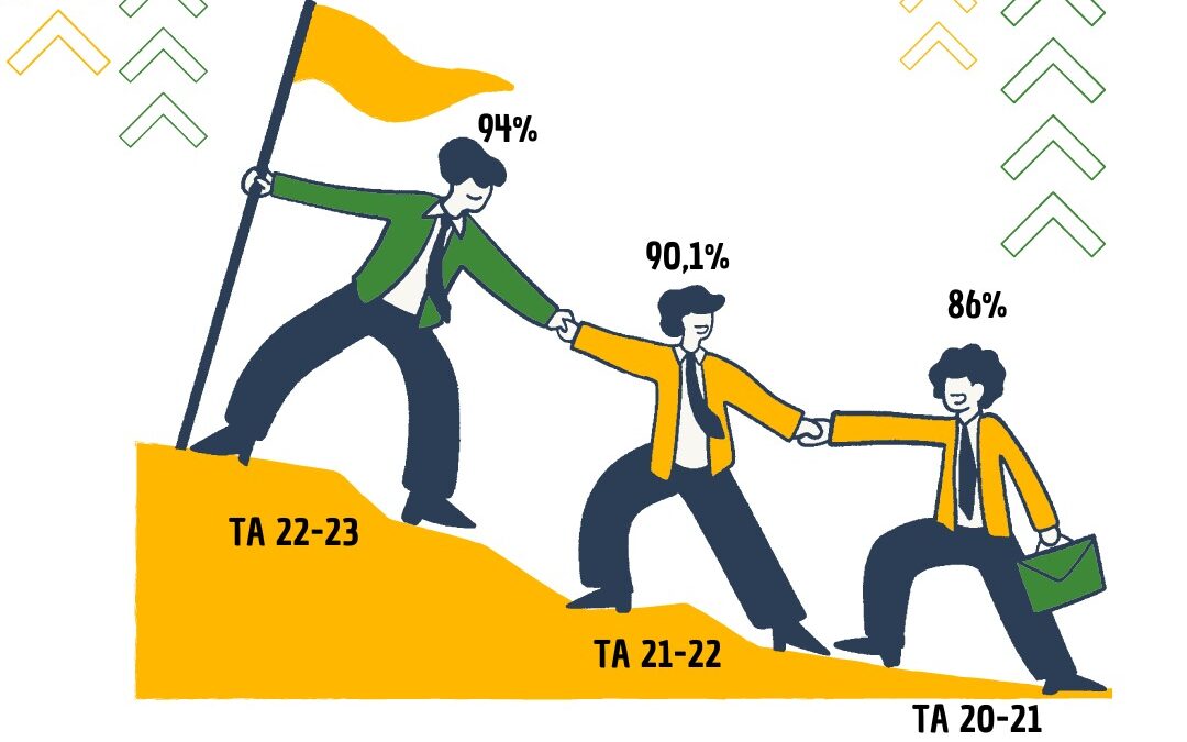 Evaluasi Kepuasan terhadap Manajemen Fakultas oleh Mahasiswa