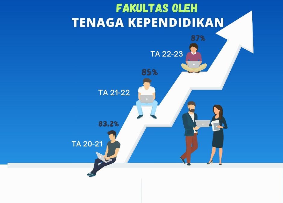 Evaluasi Kepuasan terhadap Manajemen Fakultas oleh Tenaga Pendidikan